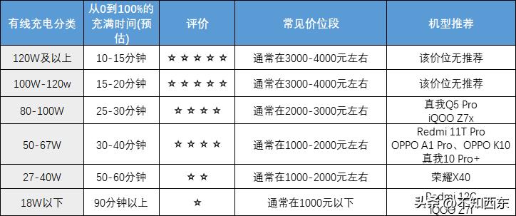 2020年4月2000以内性价比高的手机,2020年4月份2000元以下手机推荐