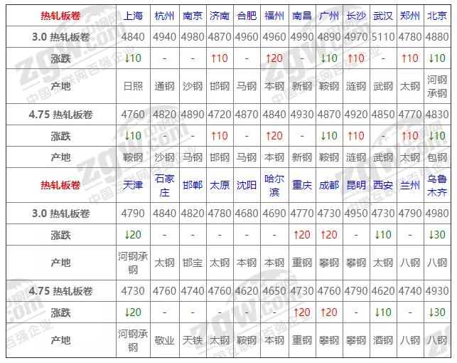 12月15号钢材价格中钢,10月24日全国钢材实时价格