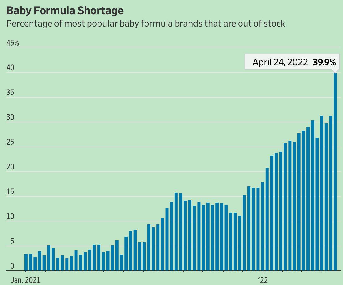 美国婴儿奶粉短缺央视报道,美国婴幼儿配方奶粉短缺
