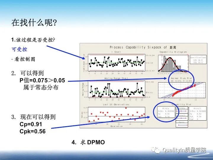 什么是cpk分析报告,什么是cpk详解