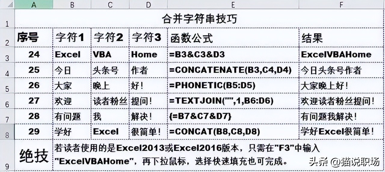 wordexcelppt实用技巧,excelwordppt快捷键