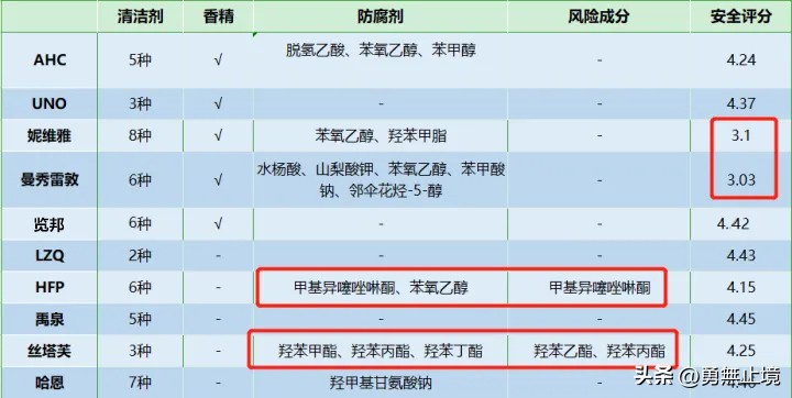口碑最好的10款男士洗面奶2021,2022男士洗面奶测评实测第一名