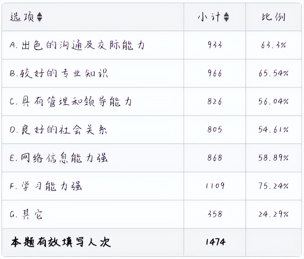 【资治】泸县大学生返乡创业调查报告‖洪林李依玲