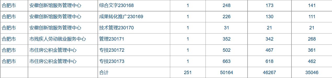 合肥的985和211,安徽合肥985和211