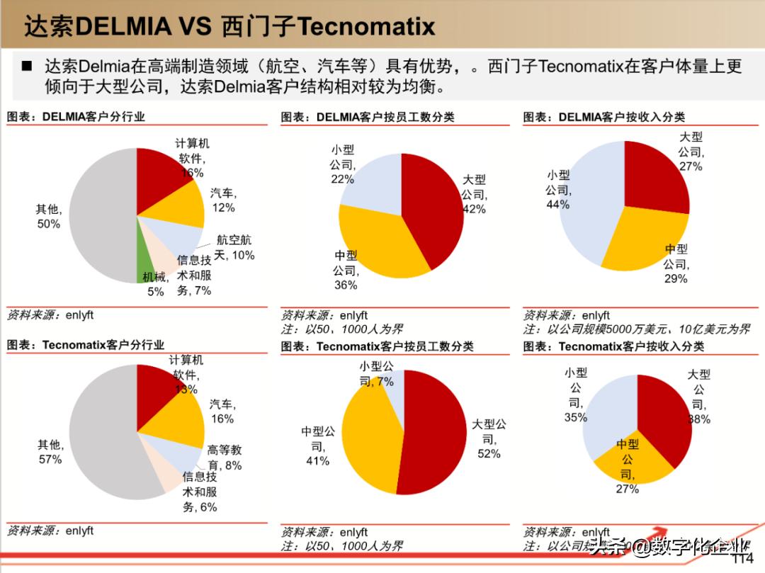 dassault杈剧储,100椤祊pt娣卞害瑙ｆ瀽