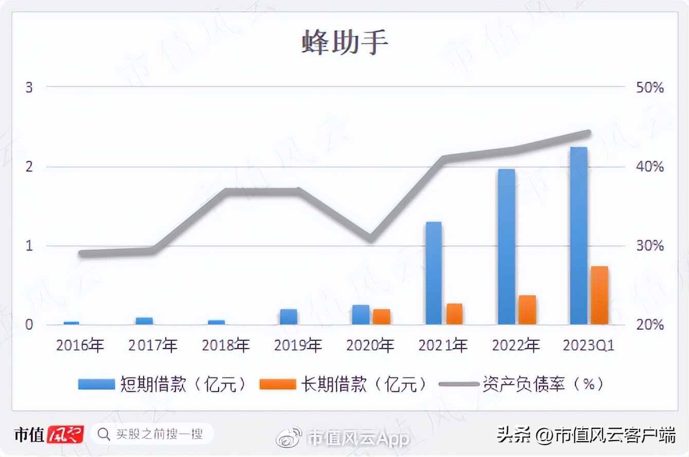 倒卖话费流量，还鼓吹高科技！中间商蜂助手：难逃被上下游踢出局