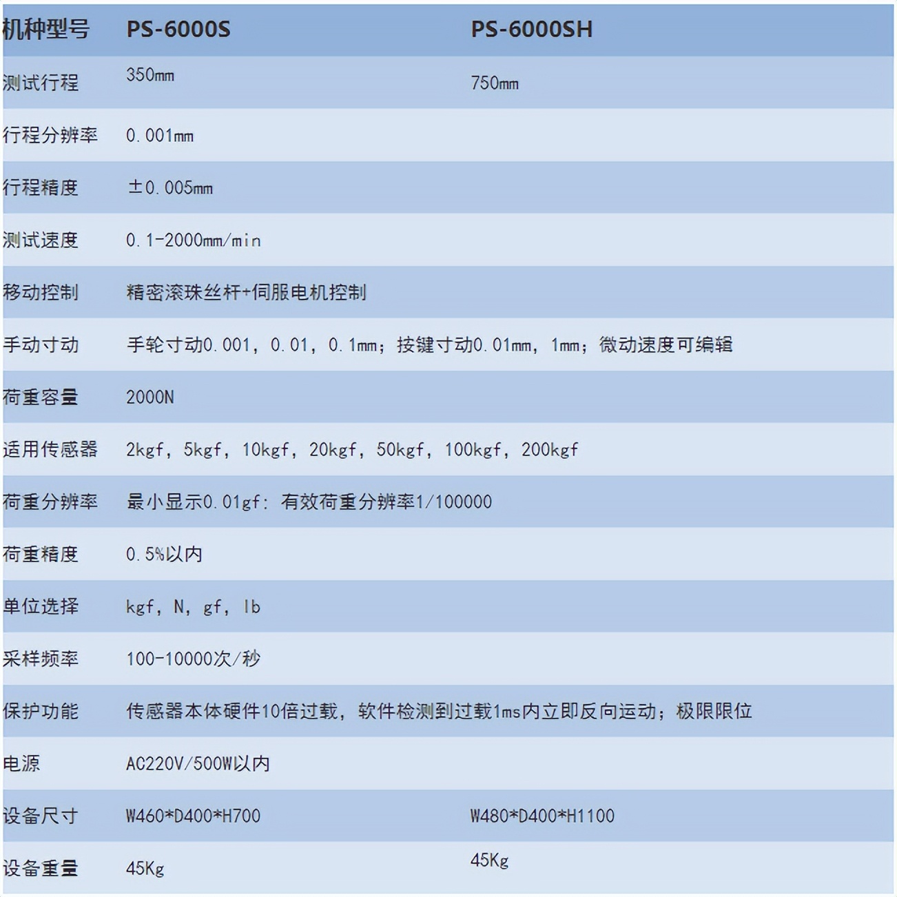 PS-6000S系列按键手感试验机的产品详情？|深圳磐石测控仪器