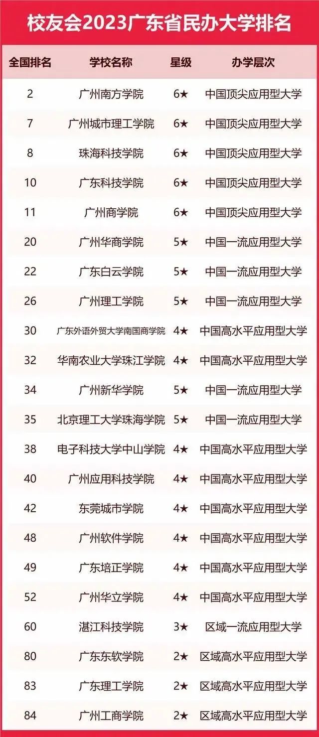 国内最好的美术学院排名一览表,中国八大美院六大艺术类院校