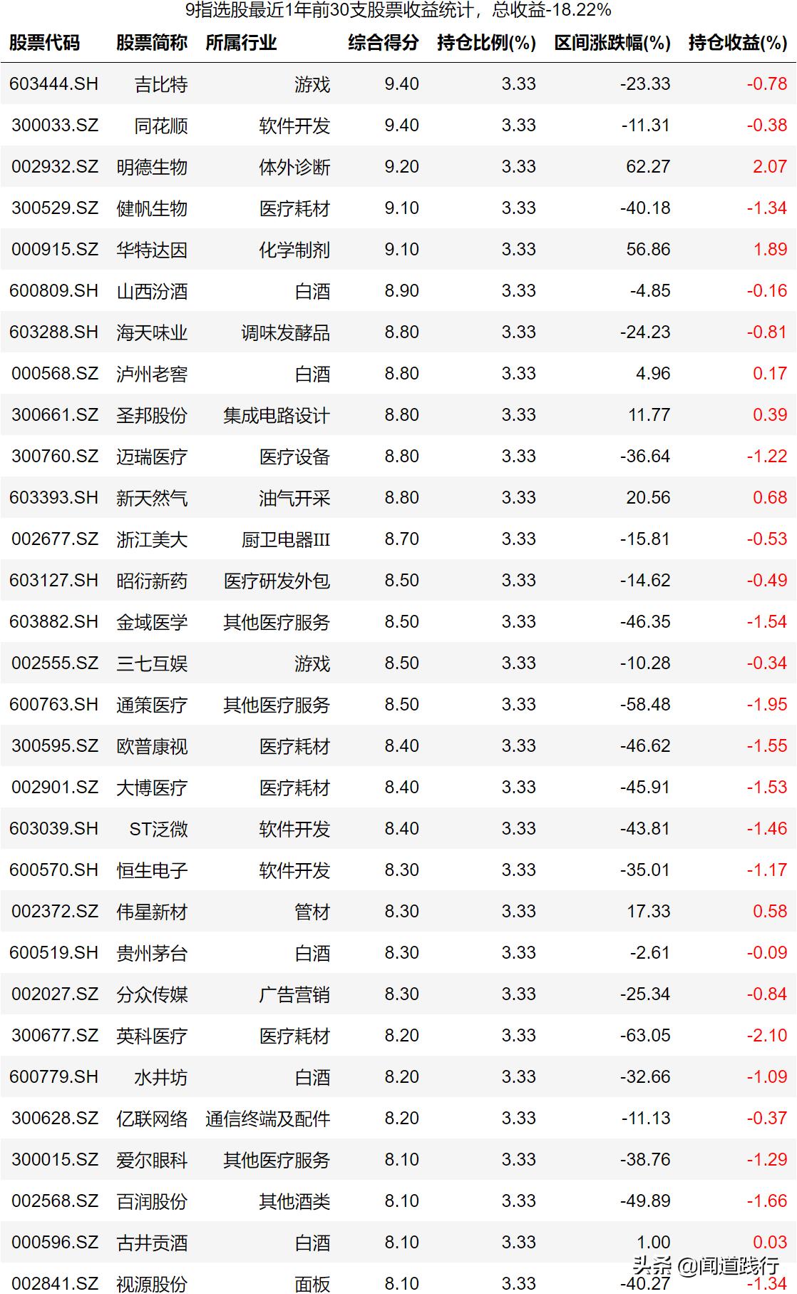 神奇九转选股指标公式,神奇九转高2买入选股公式