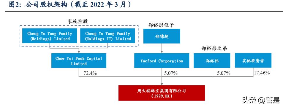周大福研究报告,周大福的品牌深层文化