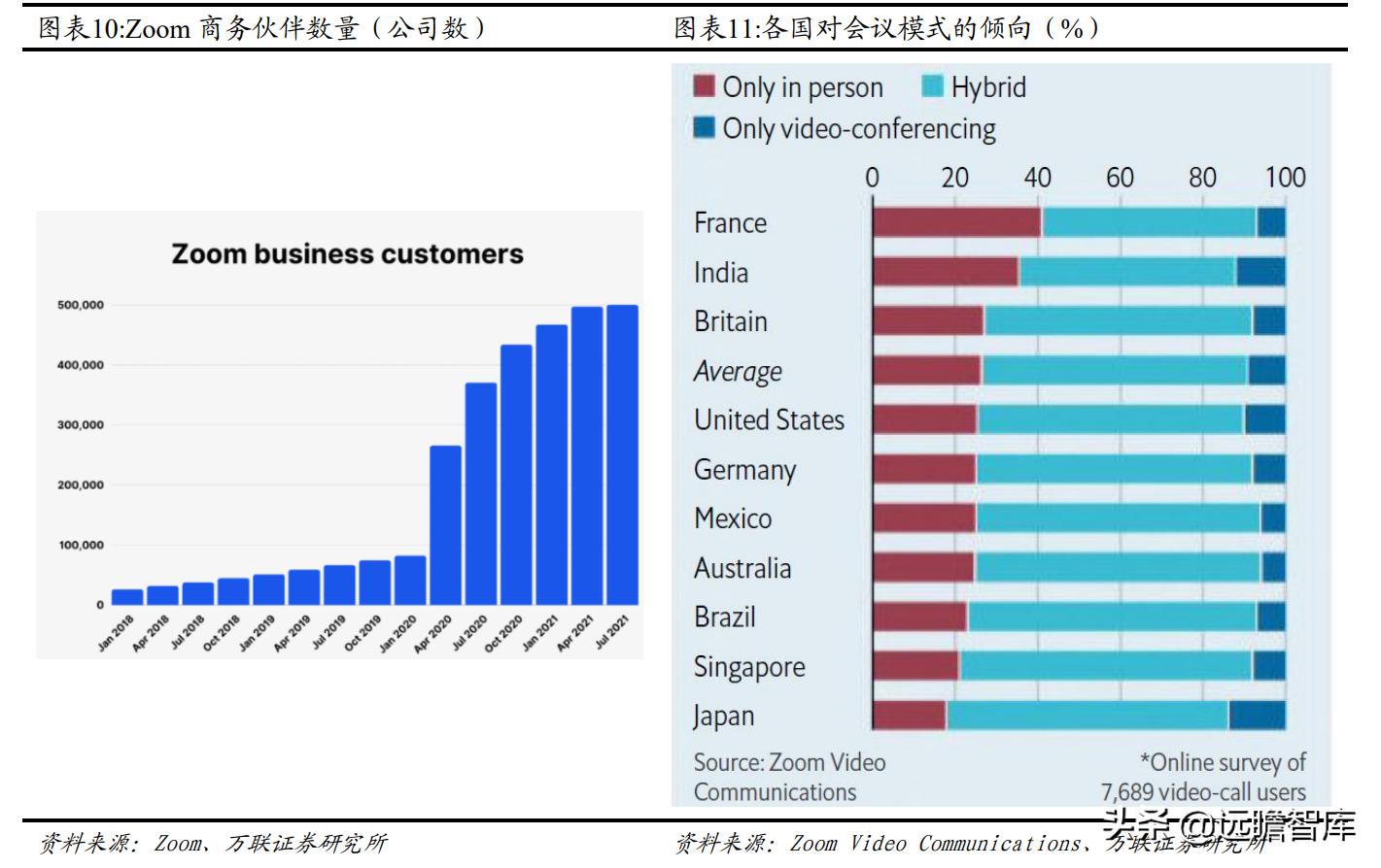 亿联网络市场份额,亿联网络深度分析