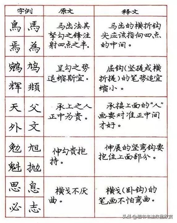庞中华钢笔字楷书作品欣赏,庞中华七律长征硬笔楷书字帖