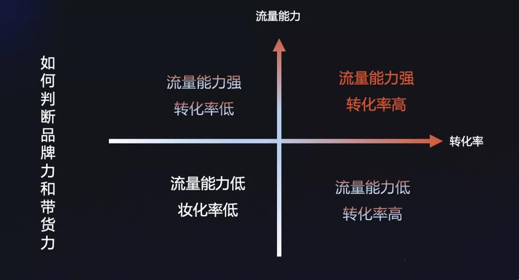 抖音21年电商可行性分析,抖音电商的现状机遇和挑战