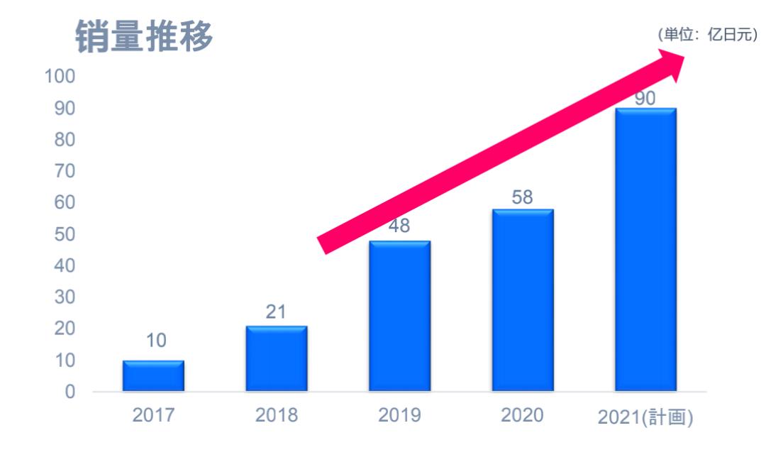 从中国创造到中国智造,从中国制造迈向中国智造