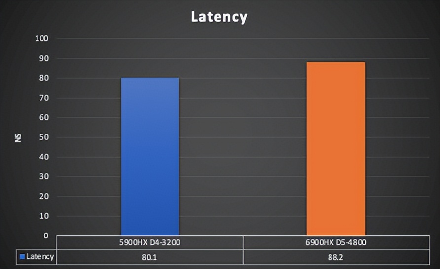 搭载amdr74800h的笔记本,amd新核显3060