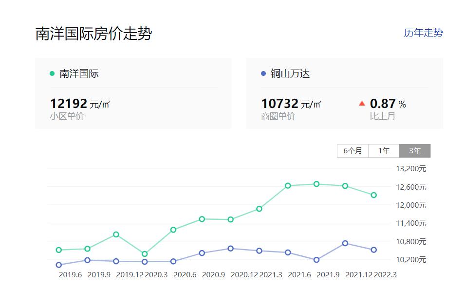 业主成功换了物业,换物业小区房价涨5000