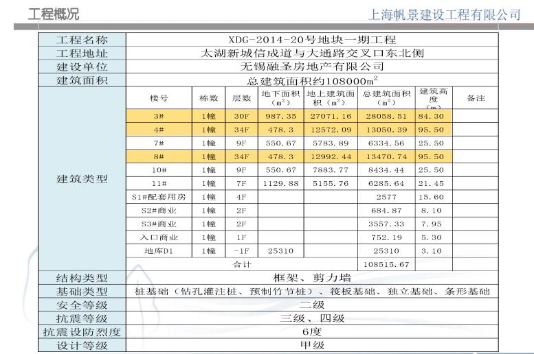工程如何进行创优策划,如何策划创优工地