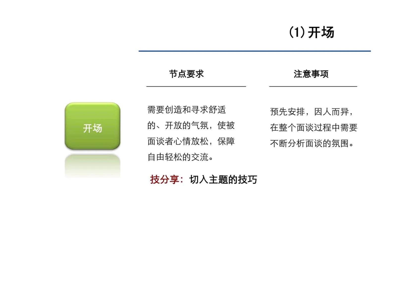 绩效面谈的十大方法和技巧,绩效面谈十大要点