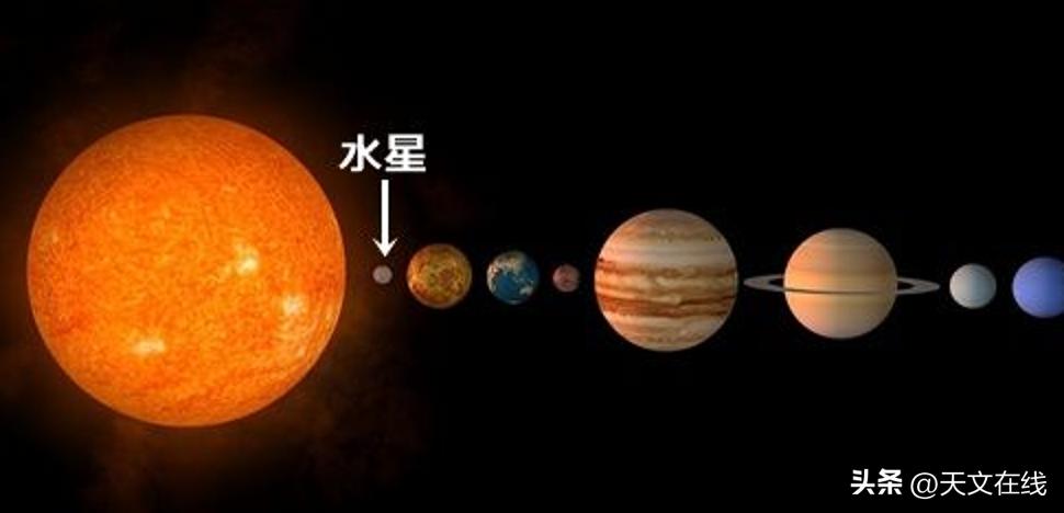 天文科普：你知道水星吗？你对它了解多少呢？
