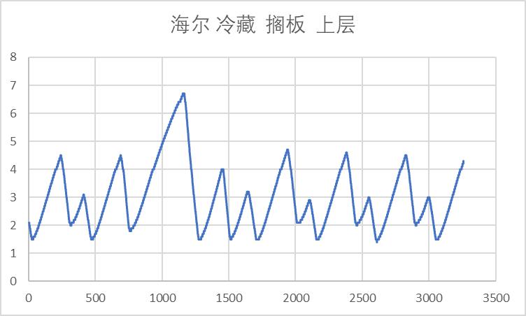 单开门大容量冰箱测评,单开门冰箱推荐2023实际尺寸