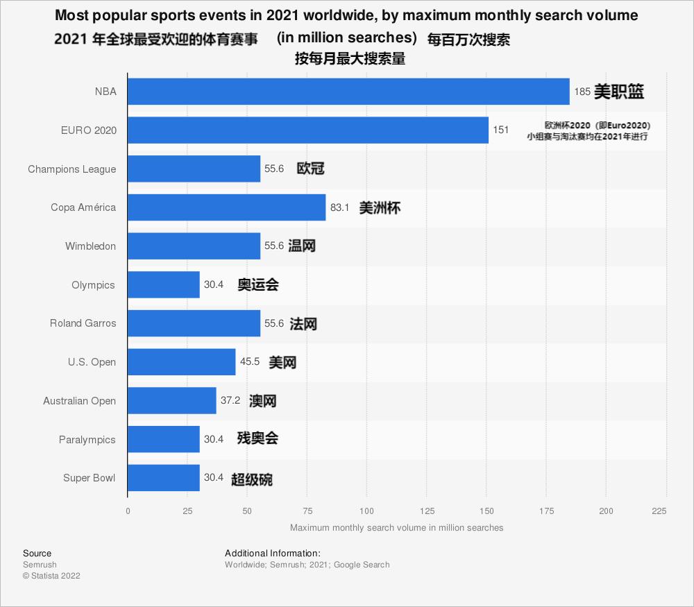 nba影响力仅次于世界杯,nba影响力最大的超巨