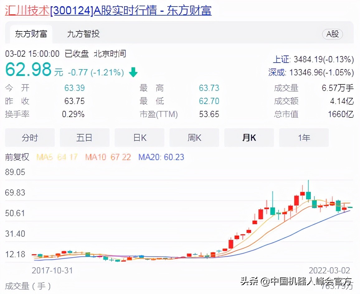 2021汇川技术一季度业绩,汇川技术2024业绩