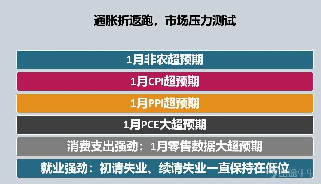 谋眼观市：通胀折返跑，美股将如何演绎？