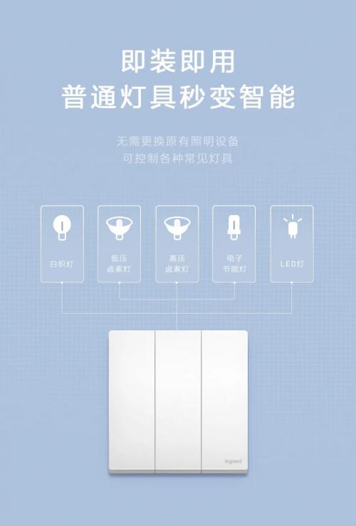 罗格朗智能家居可以接入米家吗,罗格朗智能开关怎么连接米家