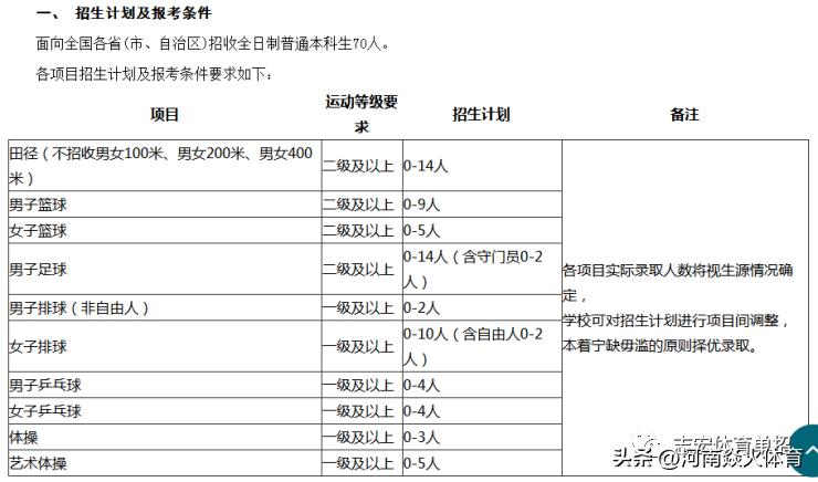 2024年运动训练专业单招新增学校,2024年运动训练专业招生院校