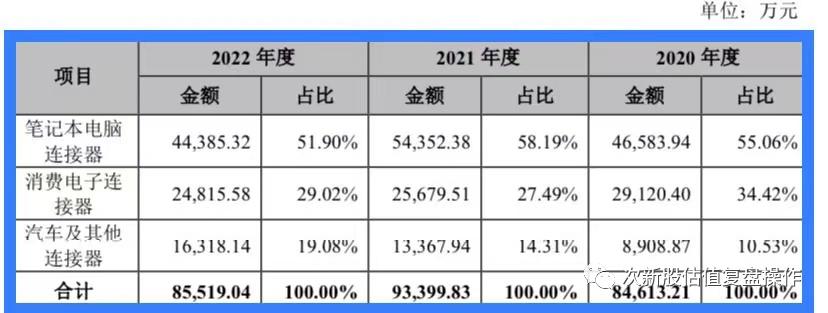 雪球301381申购价值分析,301329信音电子16日走势分析