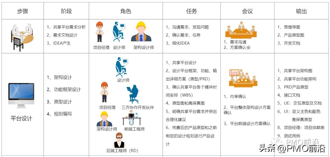工业互联网项目案例,互联网项目运营的重点和难点