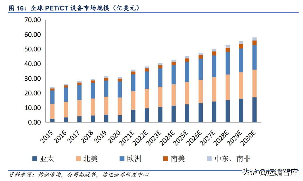 联影医疗影像芯片,联影医疗正研发医疗专用芯片