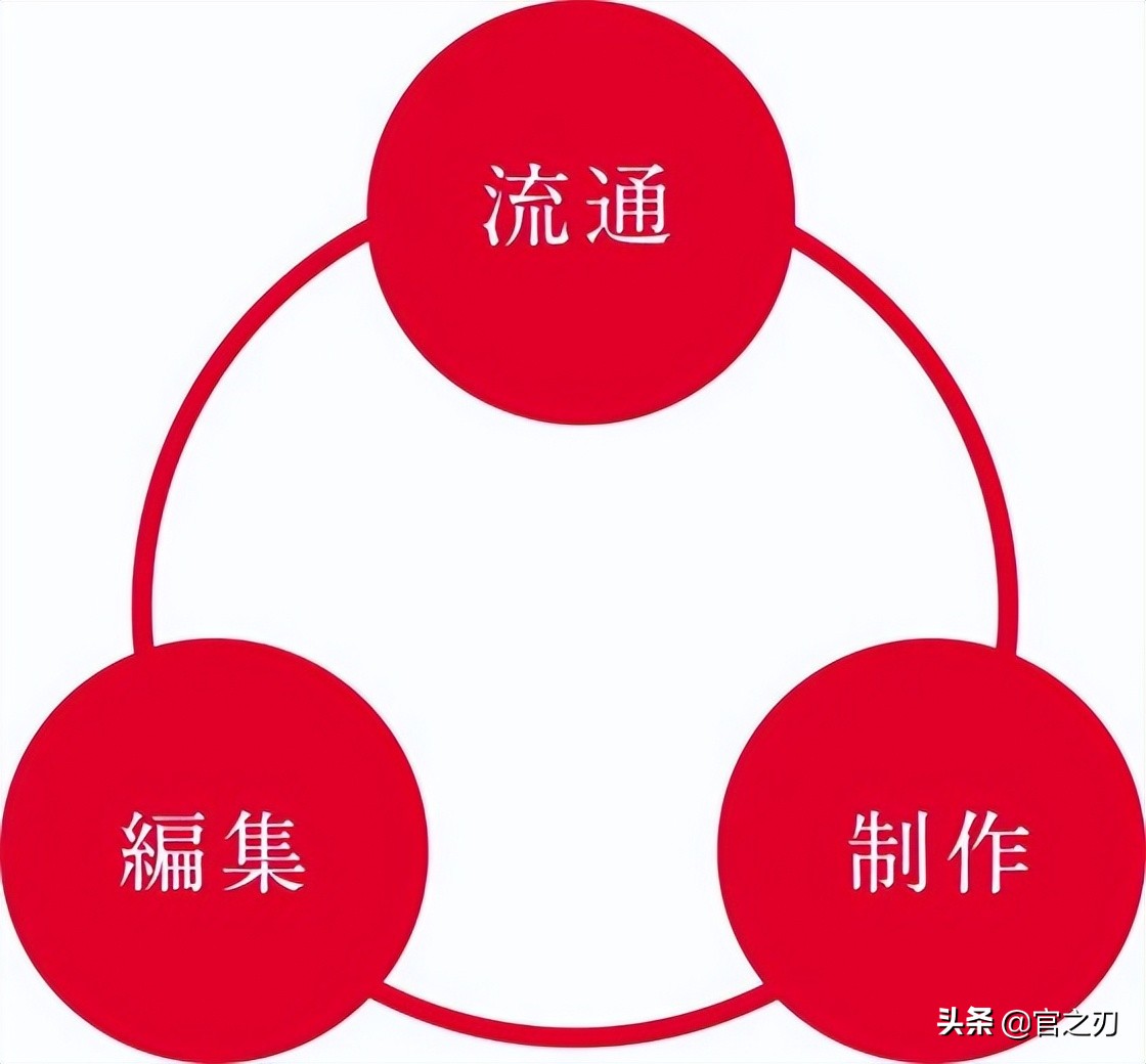 一个集团的构成｜看看大宝的结构就知道了