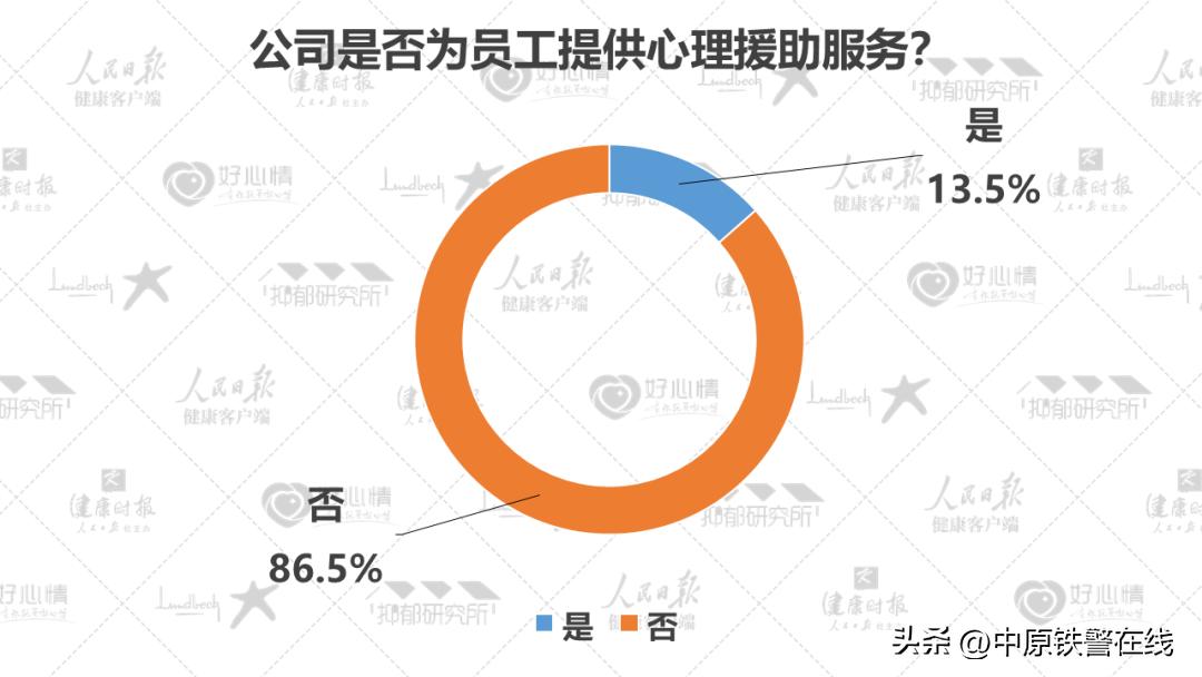 心理健康蓝皮书国民心理健康调查,2022年国民抑郁症蓝皮书