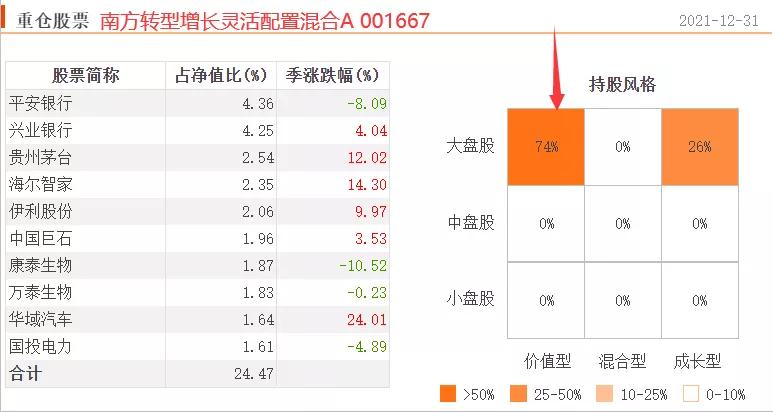 专门投资大盘绩优股的etf基金,推荐几只高收益的基金