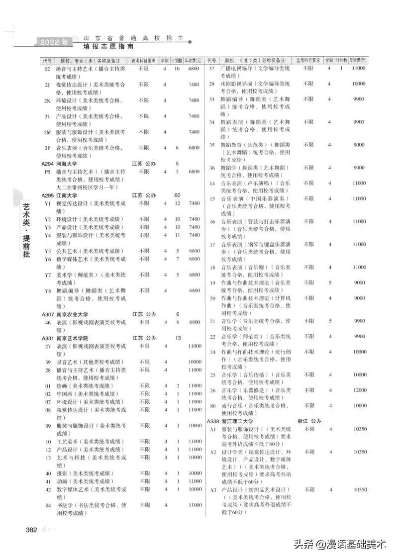 2023年美术高考政策山东,2022年山东美术联考合格分数线