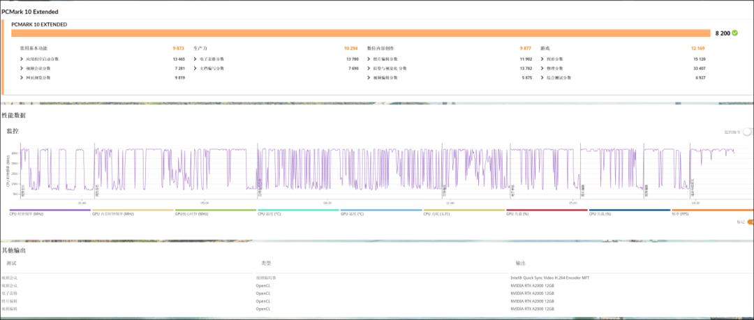 惠普hp战99台式机测评,惠普战997840hs笔记本电脑评测
