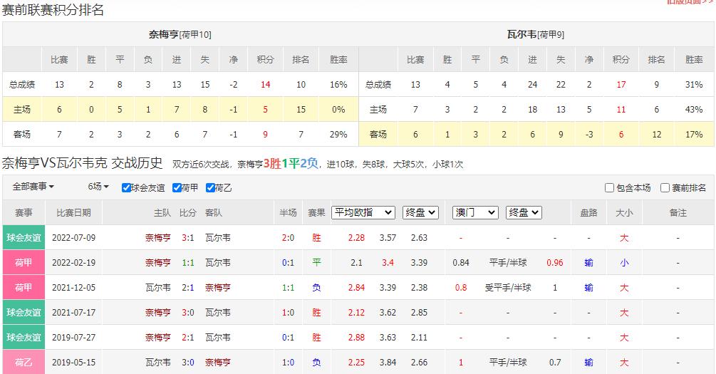 今日竞彩足球3串1实单推荐,11.1竞彩足球推荐实单