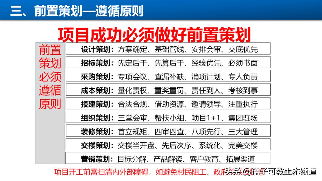 建筑工程工艺工法讲解,建筑工程施工工艺与管理论证