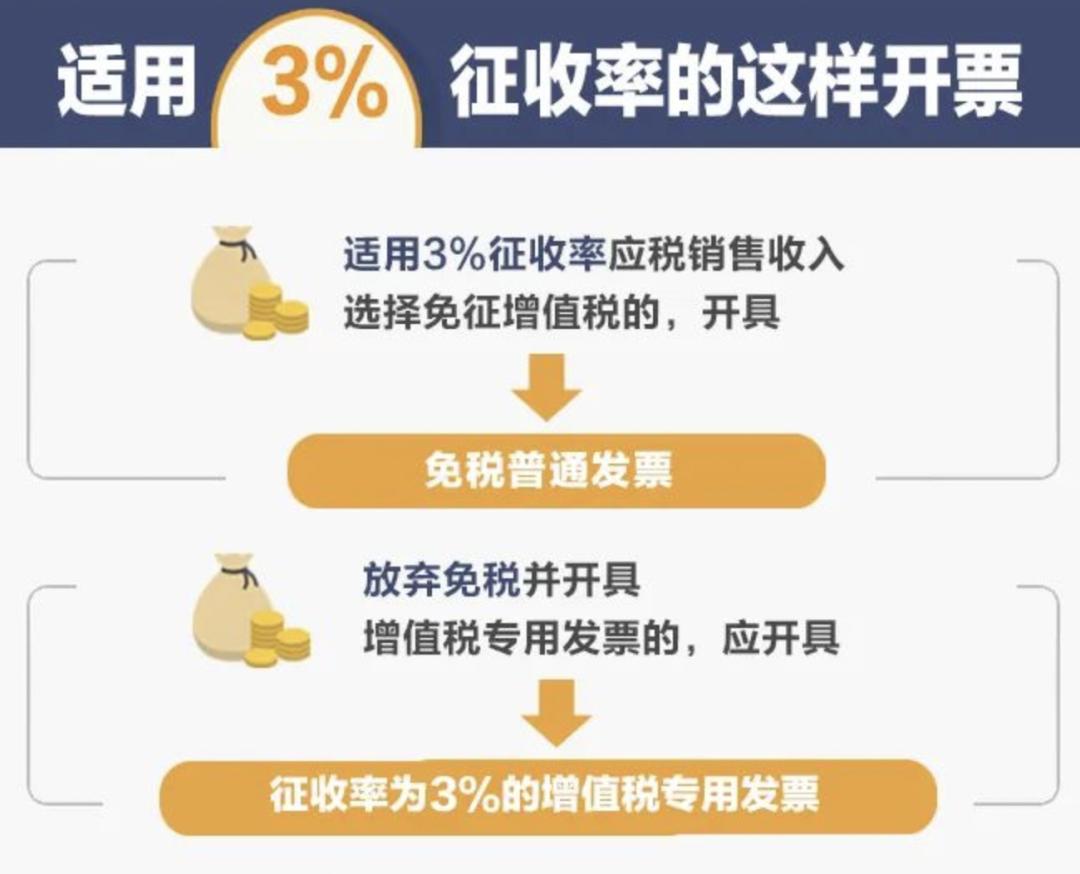 2023年增值税及附加税税率表,收藏2019全年增值税新政汇总