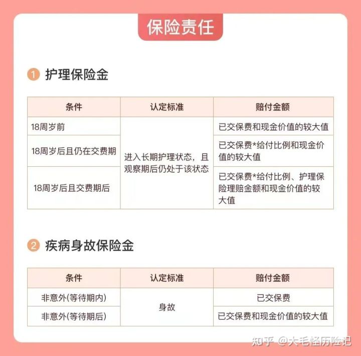 和谐倍护金生终身护理险在哪看,和谐倍护金生终身护理保险5年期
