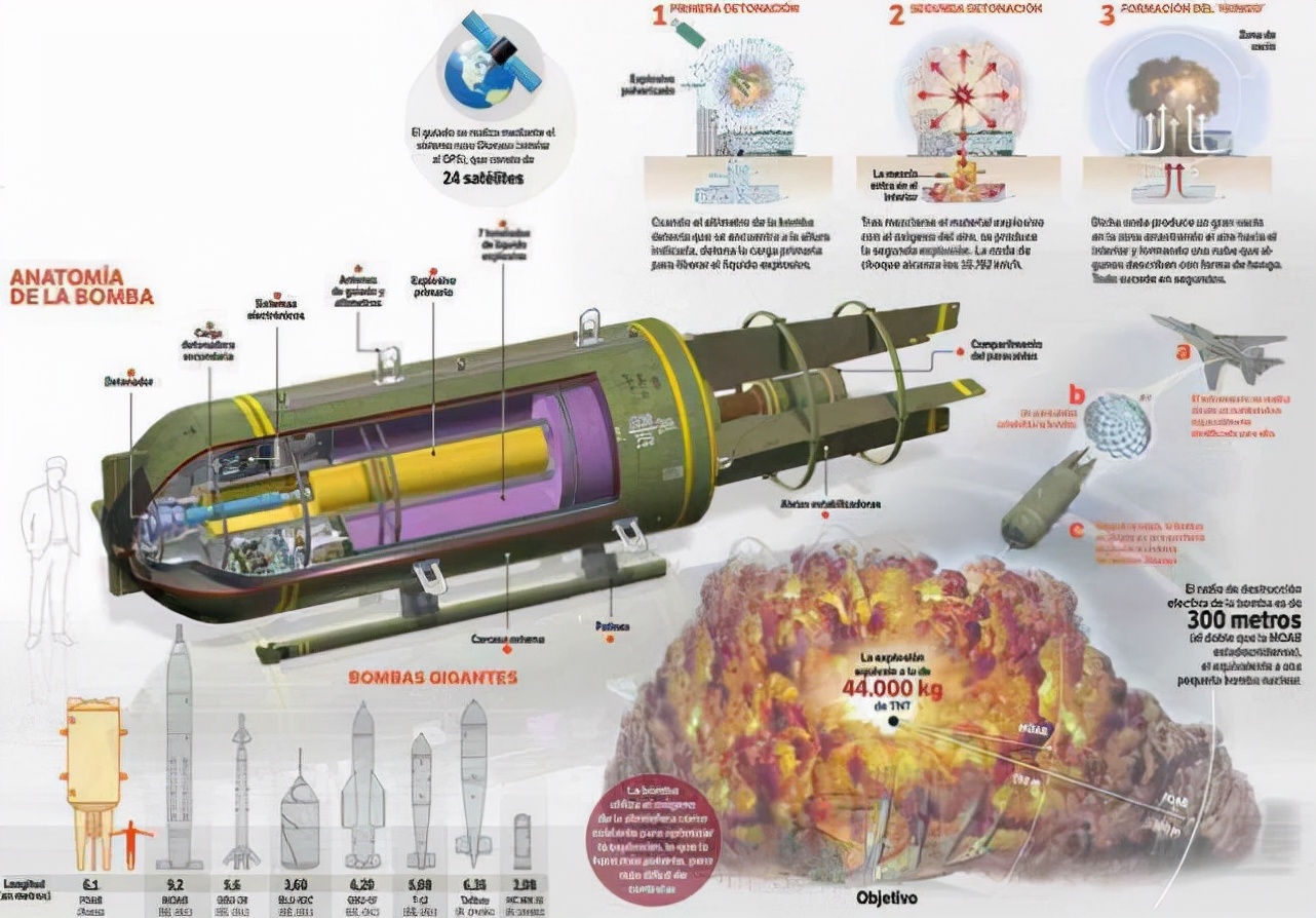 *弹炸**之父：俄罗斯秘密研发的“绿色”大杀器，威力媲美小型核*器武**