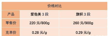 爱他美卓萃和经典版的配方对比,德国爱他美正宗配方