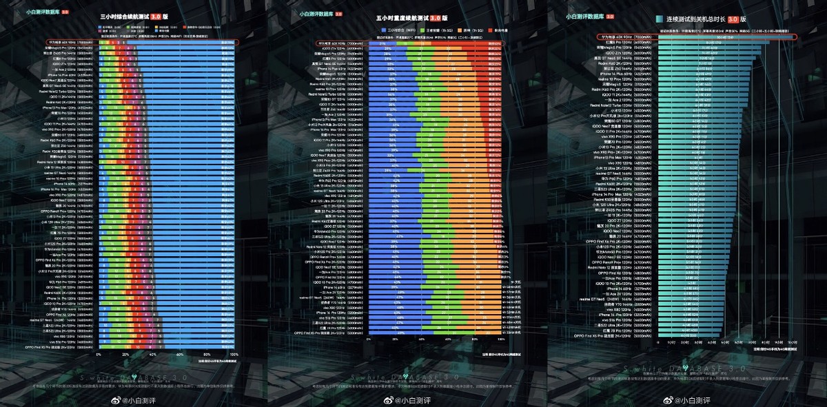 华为畅享60x实测续航,华为畅享60x续航小白测评