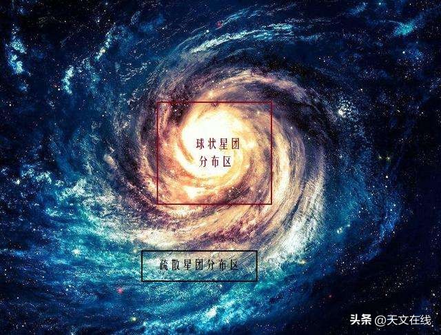 球状星团有没有类地行星,球状星团和宇宙的关系