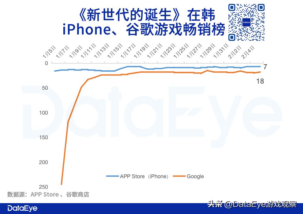 仙境传说朝夕光年,仙境传说最还原端游的收益