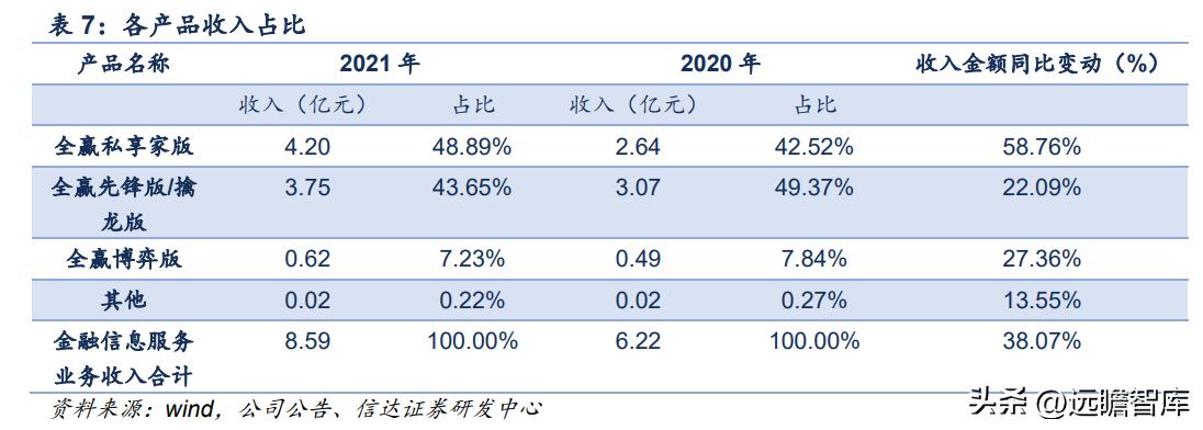 鎸囧崡閽堟彃浠跺紡閲戣瀺淇℃伅鏈嶅姟骞冲彴,涓撲笟鐨勯噾铻嶈涓氫俊鎭湇鍔℃彁渚涘晢