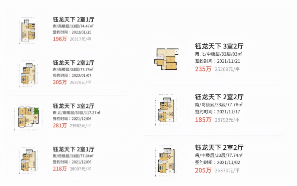 长沙最贵学区房,长沙房价下跌最惨小区的名单