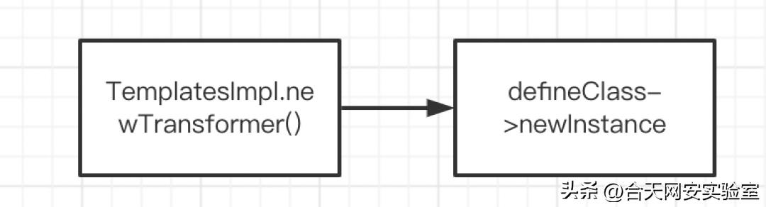 CC1打不通时的另外一条链CC3
