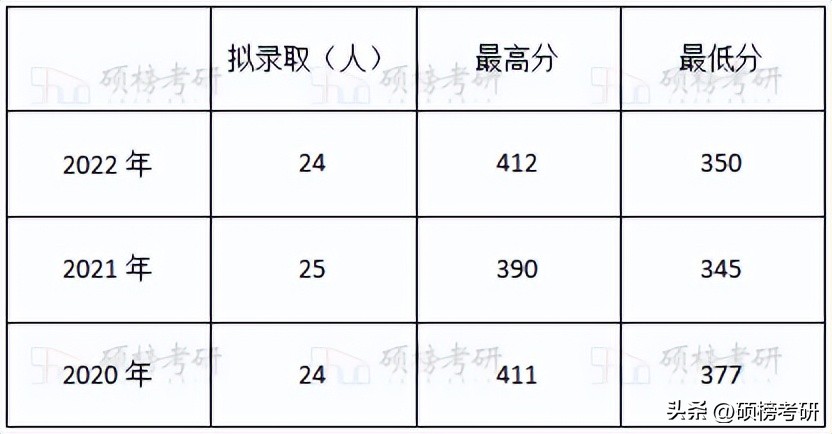 上海财大公共管理专业排名,南京理工大学公共管理专业排名